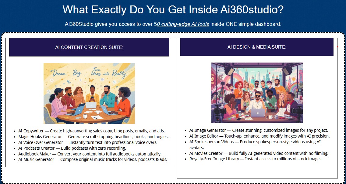 AI360Studio gives you access to over 50 cutting-edge AI tools